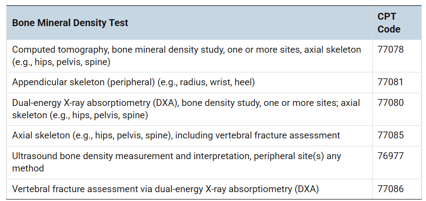 Chart listing CPT codes for bone density test